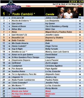 Ranking 539 de 2007